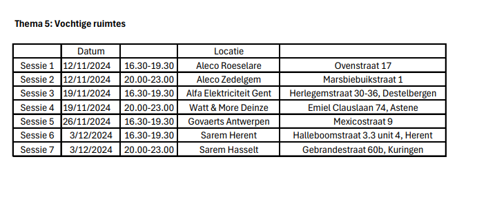 thema 5 vochtige ruimtes AREI ON TOUR